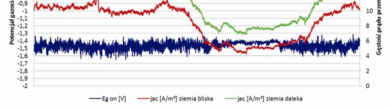 odłączone) Rys. 6.