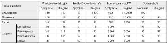 zwykle    roboczego 1