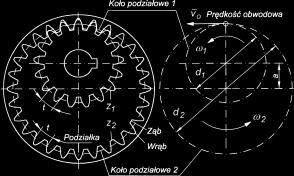 Przełożenie kierunkowe i ab przyjmujemy za dodatnie i ab >0, jeżeli zwroty prędkości kątowych członu a i członu b są zgodne.