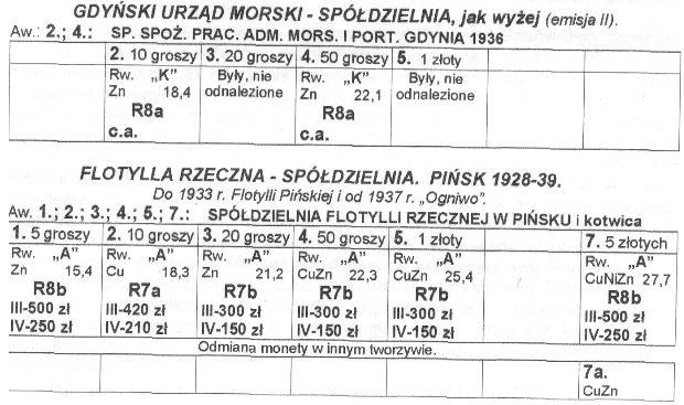 10 BEREZA KARTUSKA SPÓŁDZIELNIA GARNIZONU 1928 29. Obejmująca m.in. Szkołę Specjalistów Marynarki Wojennej WYKORZYSTANA LITERATURA (chronologicznie). M. Gumowski.