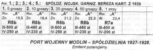 BN Nr 10/1974, str. 191-197. M. Bartoszewicki, Jeszcze o spółdzielczym Bilonie kredytowym" z Gdyni. ŁN Nr 1-4 z 1975 r, str. 59-60. Przedruk w GZN Nr 23 z lutego 1996, str. 10. M. Bartoszewicki, Pieniądze marynarskie", Morze Nr 11/1975, str.
