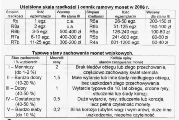 7 kolekcjonerskiej, wyceny dla stanu dobrego (III) i dostatecznego (IV) oraz