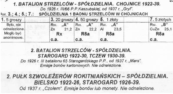 Kompletu takich informacji nie ma w katalogach innych autorów.