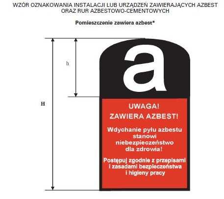 PROCEDURA 2 Obowiązki i postępowanie właścicieli i zarządców przy usuwaniu wyrobów zawierających azbest z obiektów lub terenów.