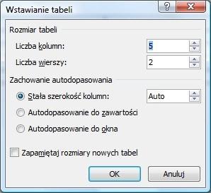 Listę wielopoziomową możesz tworzyć na różne sposoby.