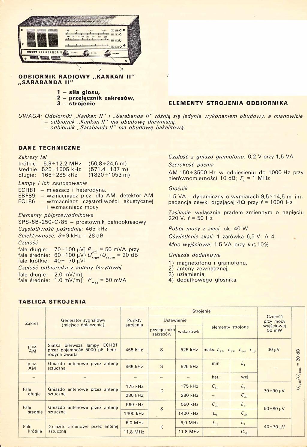 I L 2 3 ODBIORNIK RADIOWY KANKAN II" SARABANDA II" 1 - siła głosu, 2 - przełącznik zakresów, 3 - strojenie ELEMENTY STROJENIA ODBIORNIKA UWAGA: O dbiorniki,,kankan I I " i,,sarabanda //" różnią się
