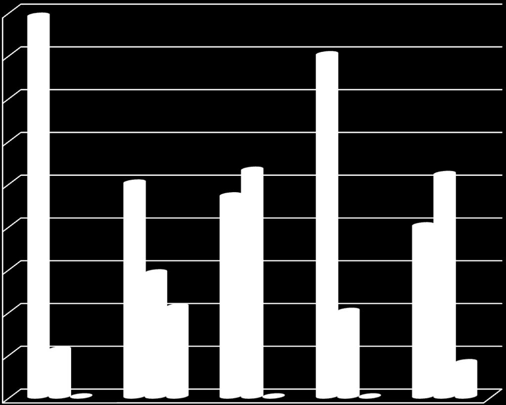 Czytanie ze zrozumieniem 90% 80% 70% 60% 50% 40% poziom dobry poziom słaby 30% 20%