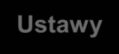 Ustawy: Prawo wodne (Dz.U. 2001 nr 115 poz. 1229 z późn. zm., tj. 2014), Prawo budowlane (Dz.U. 1994 nr 89 poz. 414 z późn. zm., tj. 2013), Prawo ochrony środowiska (Dz.U. 2001 nr 62 poz. 627 z późn.