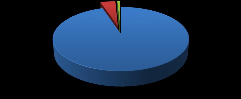 kategorie interwencji ujęcie % 4.