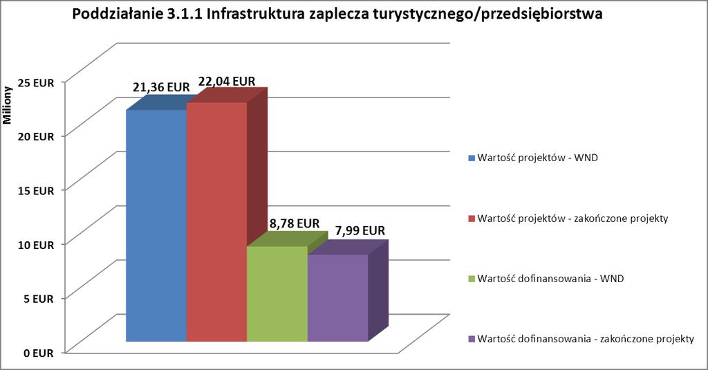 4 Mikro, małe i średnie przedsiębiorstwa Wykres nr 44 Realizacja założeń