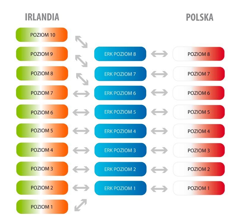 Europejska Rama Kwalifikacji (ERK) W dniu 23 kwietnia 2008 r.