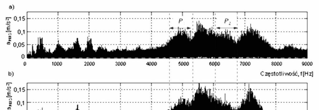 94 3. Wyniki badań Celem analizy widmowej sygnałów drgań było wyznaczenie pasm częstotliwości związanych ze zmianą grubości okładziny w czasie pracy układu hamulcowego. Na rys.
