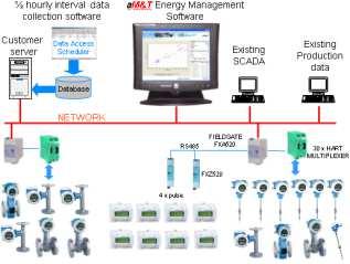 Obliczanie ładunku CO 2 - Nadzór nad sprawnością filtrów - Detekcja przecieków - Pomiary procesowe - Widok zużycia energii - Wyznaczanie KPI -