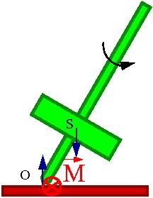 Bąk moment sił Gdyby bąk nie wirował (L=0) to ustawienie pionowe byłoby stanem równowagi nietrwałej.