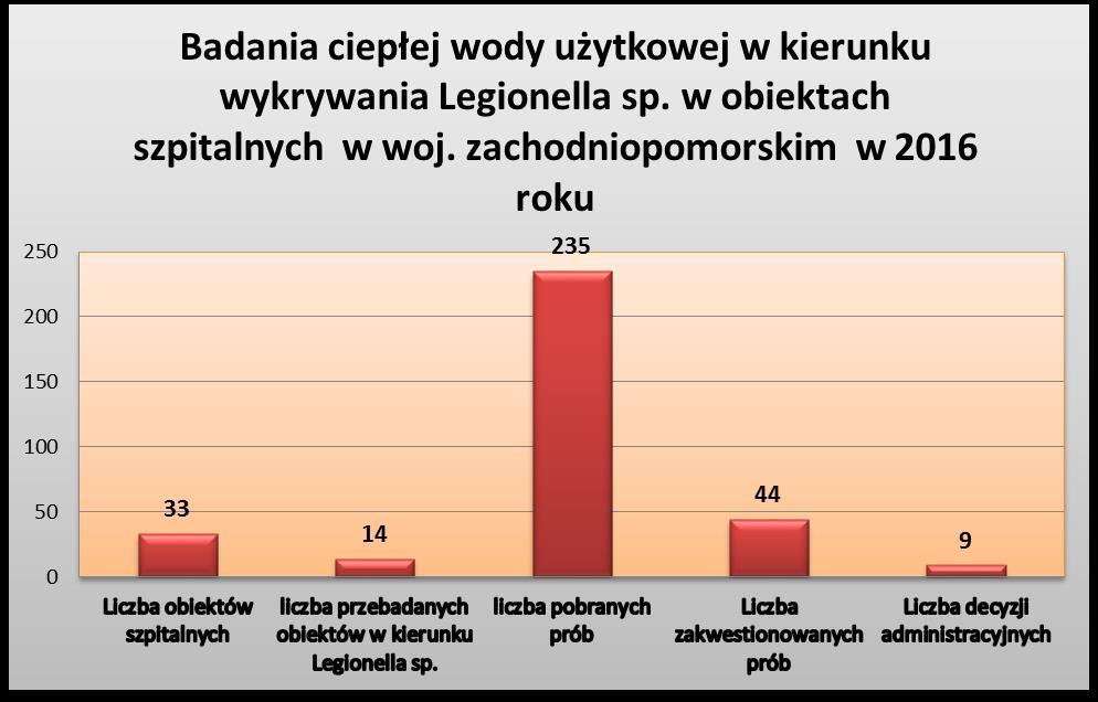 3. Szpitali Polskich, Drawskie Centrum Specjalistyczne Drawsko Pomorskie, ul. Chrobrego 4 78-500 Drawsko Pomorskie; 4. Szpitala Wielospecjalistycznego, ul. Wojska Polskiego 27, 73-110 Stargard; 5.