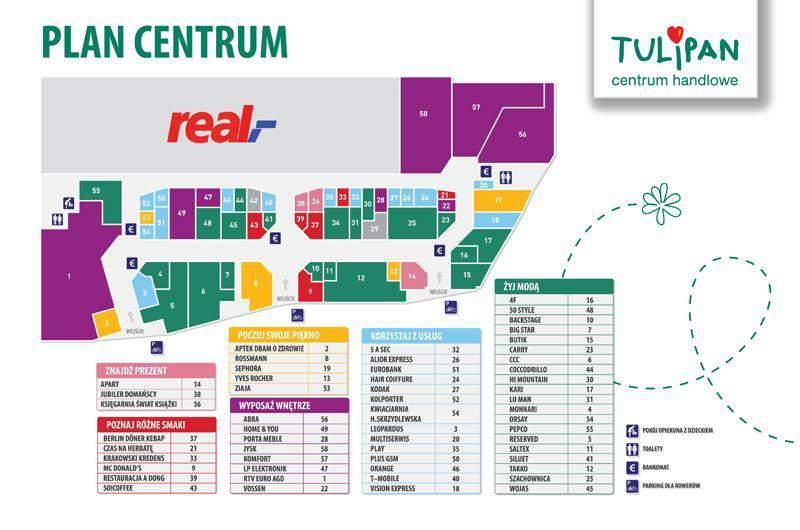 Idea rozwiązania (benchmark) Mapa centrum handlowego -