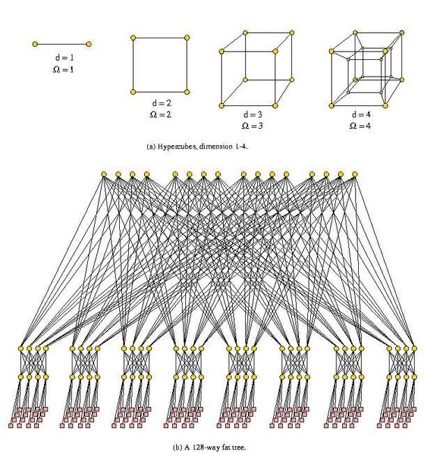 Topologie