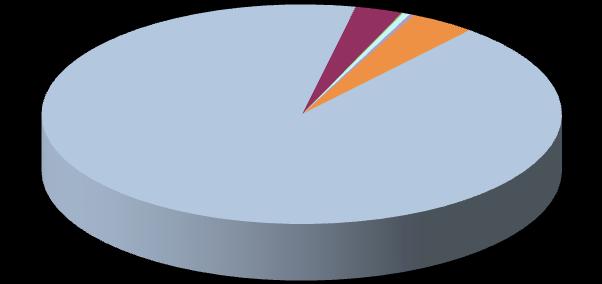 powierzchni łącznej gospodarstw rolnych, to były grunty orne pod zasiewami, ok. 3% stanowiły pastwiska i łąki, inne ok. 5%.