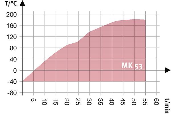 WYKRESY Heating up rate Cooling down rate Heat compensation chart OPCJE I AKCESORIA Akcesoria do półek drucianych Blokada przycisków kontrolera Certyfikat kalibracji temperatury Certyfikat