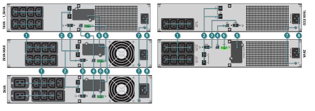 GTM 1kVA - 3kVA RACK 19 / TOWER line-interactive WYPOSAŻENIE