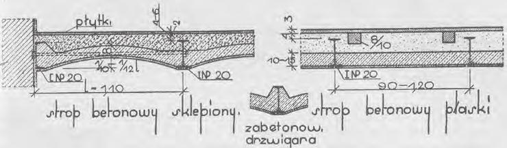 Strop na belkach stalowych przed wypełnieniem przestrzeni pomiędzy belkami (ok. 1929). Fort. 4. Steel I-beam floor (about 1929). 5. Stropy ogniotrwałe betonowe na dźwigarach stalowych A.