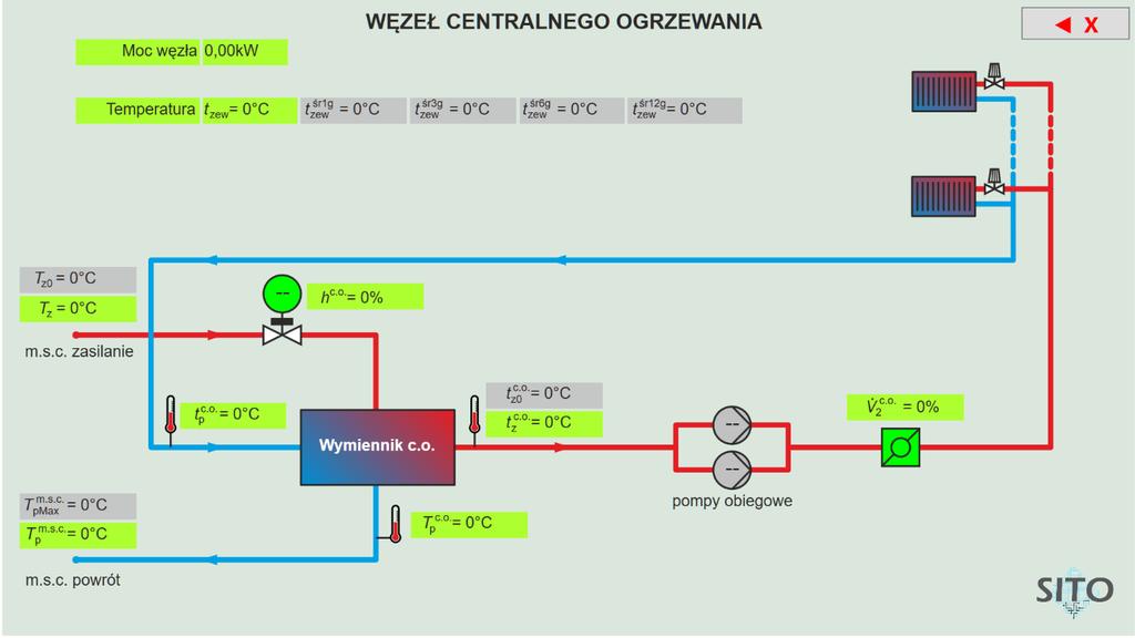 5.1 Zwrot kosztów modernizacji Przeciętny okres zwrotu kosztów modernizacji mieści się w okresie trzech sezonów grzewczych dla budownictwa mieszkaniowego.