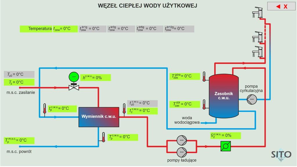 6.2.2 Ciepło technologiczne 6.2.3 Ciepła woda