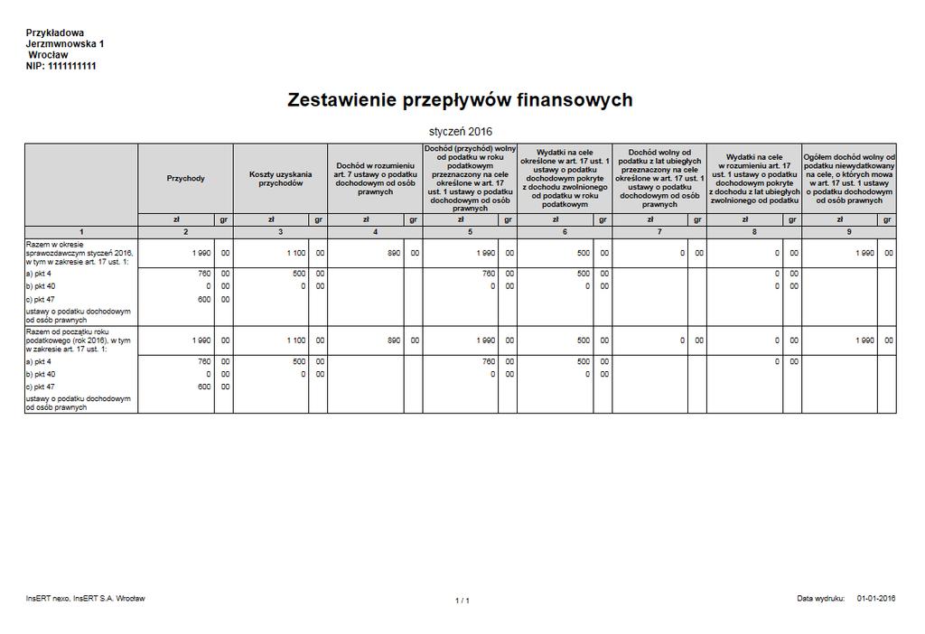 Pozostałe Operacje pozwalają na wydruk pojedynczych zapisów a także usuwanie unieważnianie lub odwracanie unieważnienia zapisu w ZPiK.