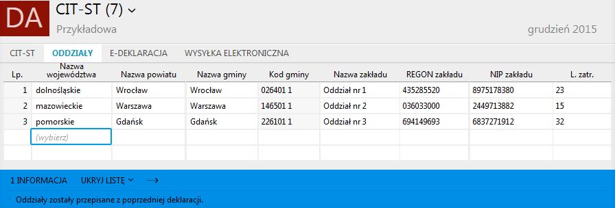 oddziały automatycznie