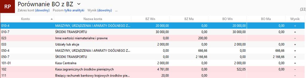 Porównywanie BO z BZ (Re) W menu Operacje modułu Dokumenty księgowe dostępna jest opcja Porównaj BO z BZ.