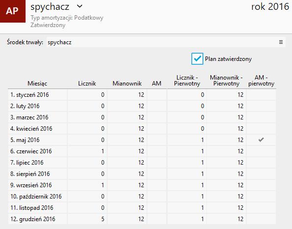 Korygowanie planów amortyzacji (Re Ra) Wprowadzono możliwość korygowania zatwierdzonych planów amortyzacji z poziomu modułu Plany amortyzacji.