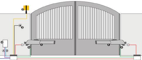 WYMIARY I SPECYFIKACJE TECHNICZNE DO NAPĘDU 415-24 V 415 415 L Zasilanie 24 Vdc Częstotliwość pracy przy 20 C Pobór mocy 70 W Pobór prądu 3 A Siła ciągu 2800 N Wysuw ramienia 300 mm 400 mm Prędkość