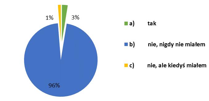 Przedsiębiorczość studentów Wydziału Nauk Ekonomicznych i Prawnych jako 151 Wyniki badań przedstawione w tab. 3.