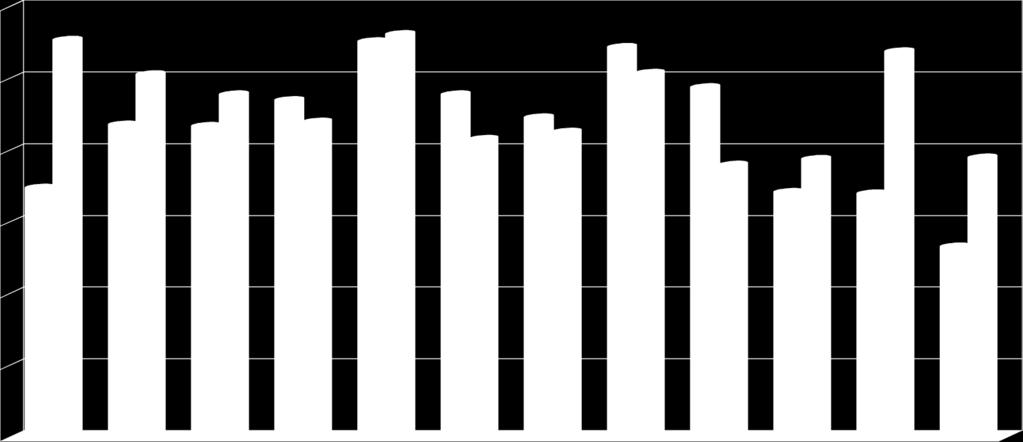 odpływ bezrobocia W okresie od maja 2016 r. do kwietnia 2017 r. zarejestrowanych zostało 2583 bezrobotnych, w tym 1281 kobiet.