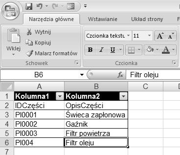 Rysunek 3.7. Niniejsza tabela Excela zawiera wartości IDCzęści służące do identyfikacji części podlegających inwentaryzacji w sklepie z częściami samochodowymi wyszukania opisu tejże części.