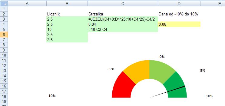 Wstawiamy wykres pierścieniowy i pierwszy jego podtyp. W tym przykładzie dane w kolumnie B utworzą Tarczę licznika, dane w kolumnie C strzałkę.