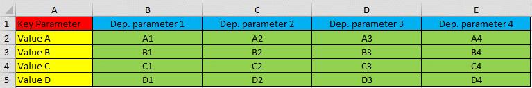 5: Parametr klucza Za pomocą narzędzia Parametr klucza, jesteśmy w stanie zdefiniować lub uzupełnić parametry współdzielone dla poszczególnych kategorii programu Revit na podstawie pośredniego