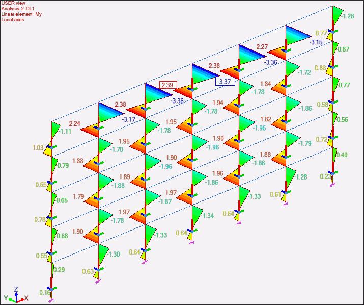 Po zaimportowaniu wyników obliczeń do Revit, można