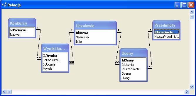 58 Arkusze kalkulacyjne i bazy danych DC Edukacja 2005 Etap 4 Przeglądanie relacji bazy danych Relacyjna baza danych składa się z kilku tabel połączonych ze sobą na zasadzie wspólnych pól kluczy.