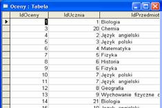 IdUcznia klucz podstawowy w tabeli Uczniowie Relacja pomiędzy tabelami Uczniowie Oceny na polach IdUcznia IdUcznia klucz obcy w tabeli Oceny 3. Zamknij okno relacji.