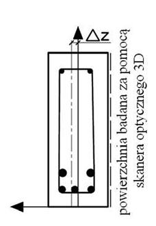 Rys. 5. Schemat obliczania przesunięcia środka ciężkości zbrojenia wykonanych pomiarów na 43 belkach wyniosła 2,16 mm, natomiast odchylenie standardowe 6,41 mm.