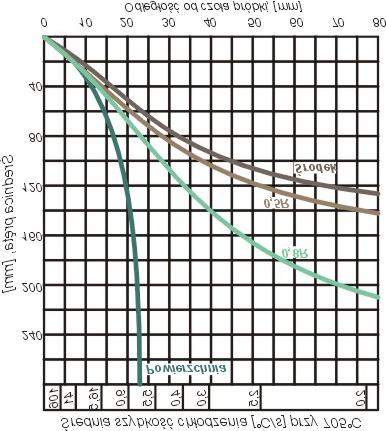 Natomiast możliwość wykorzystania krzywych lub pasm hartowności w doborze stali opiera się na dwóch przesłankach: zależność struktury i twardości od szybkości chłodzenia, korelacji między