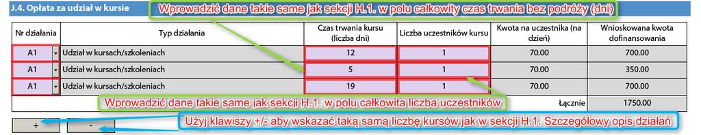 J.5. Wsparcie uczestników projektu ze specjalnymi potrzebami dofinansowanie kosztów w tej kategorii przysługuje tylko z tytułu udziału osób niepełnosprawnych nie określono limitu dofinansowania w tej