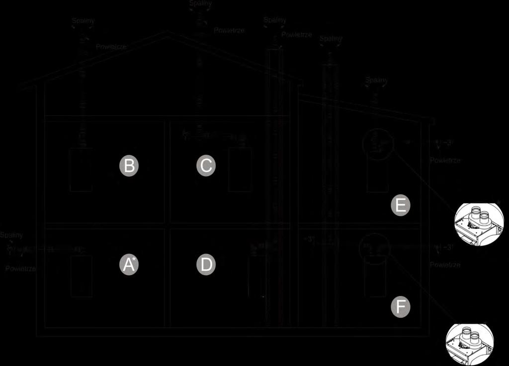 PRZYKŁADOWE PODŁĄCZENIA SYSTEMÓW POWIETRZNO- SPALINOWYCH DO KOTŁÓW KONDENSACYJNYCH * Uwaga: W przypadku kotłów ECOCONDENS INTEGRA II PLUS przy zastosowaniu układu niezależnego za wbudowanym adapterem