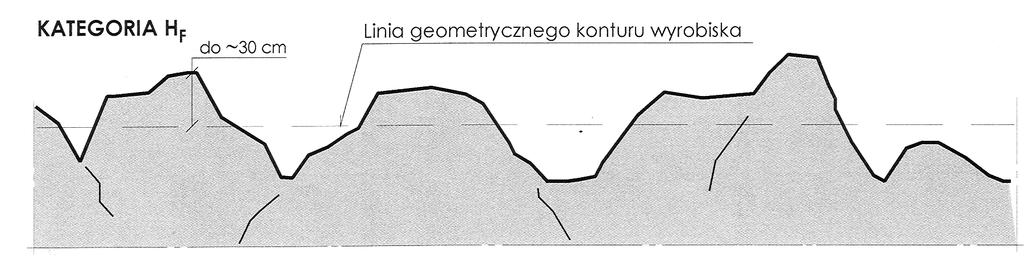 zmienności wysokości nierówności, do ok. 30 cm (rys. 2d