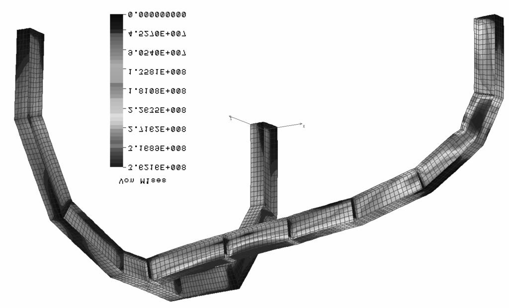 250 gólnych jego części. Parametrami tymi są własności materiałowe, parametry przekrojowe, a w przypadku analizy nieliniowej krzywe materiałowe.