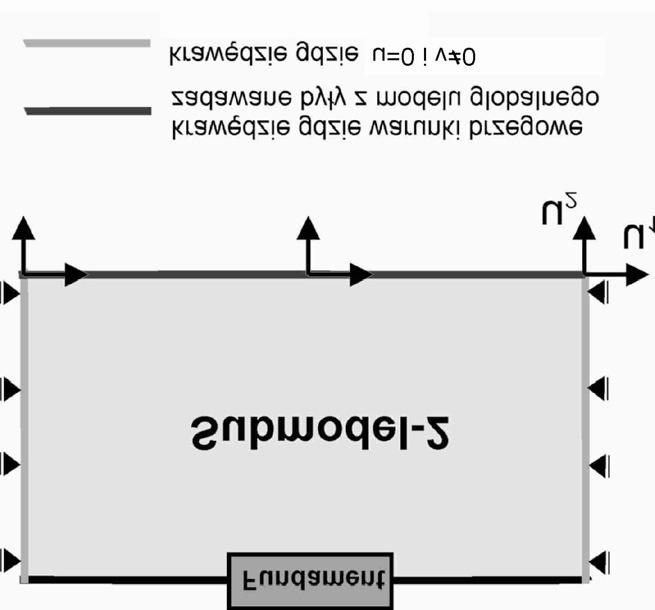 Na rysunku 5 pokazano porównanie wyników odkształceń podłużnych ε 1 wzdłuż linii L dla modelu globalnego, submodelu 1 i submodelu 2, natomiast na rysunkach 6 i 7 naprężeń σ 2 i σ 1 uzyskanych dla