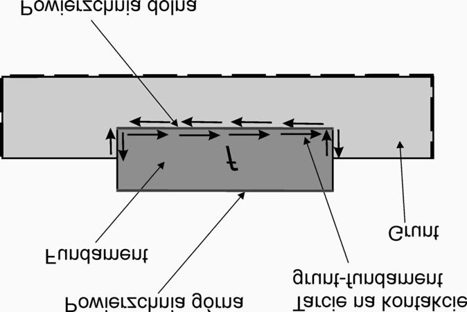 49 Obliczenia przeprowadzono dla wysokości submodelu (grubości nadkładu) A = 100 m, A = 60 m oraz A = 20 m (rys.