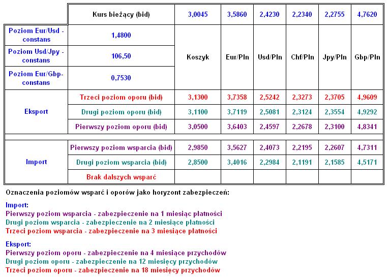 Można dostrzec kilka prawidłowości: 1) na przełomie 2004/2005 zatrzymanie spadków zanotowaliśmy w okolicach 10-15 grudnia, po czym rynek zszedł jeszcze niżej w dniu 31 grudnia.