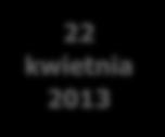 kopaliny przez Ministerstwo Środowiska 23 lipiec 2014 Procedura związana z